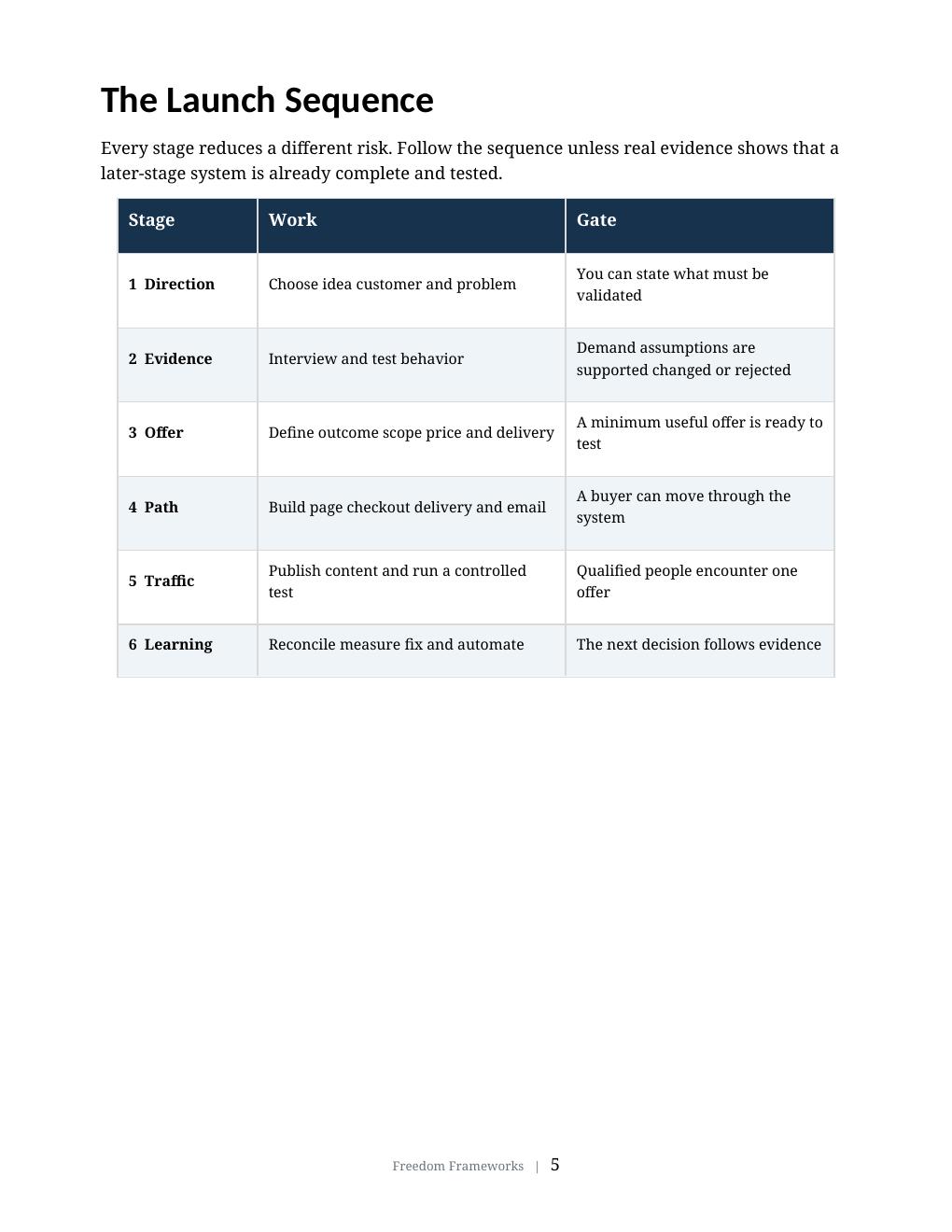 The six stage launch sequence inside the guide